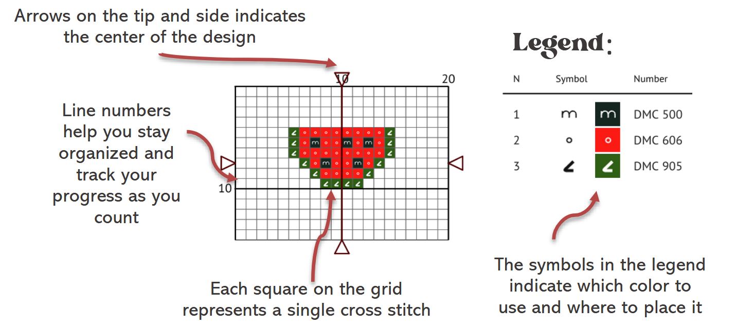 Pattern Chart